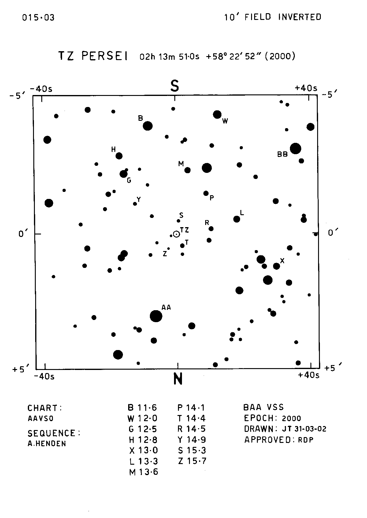 TZ Per 10m 015.03