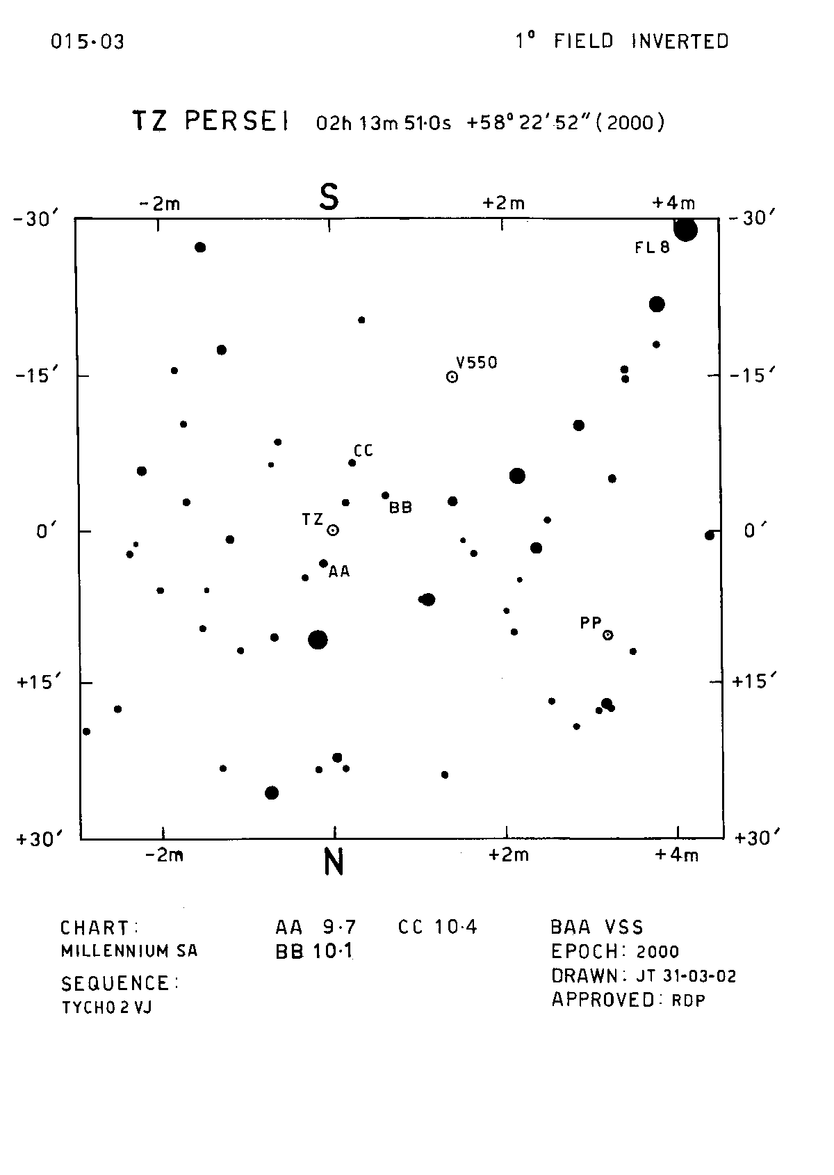 TZ Per 1d 015.03