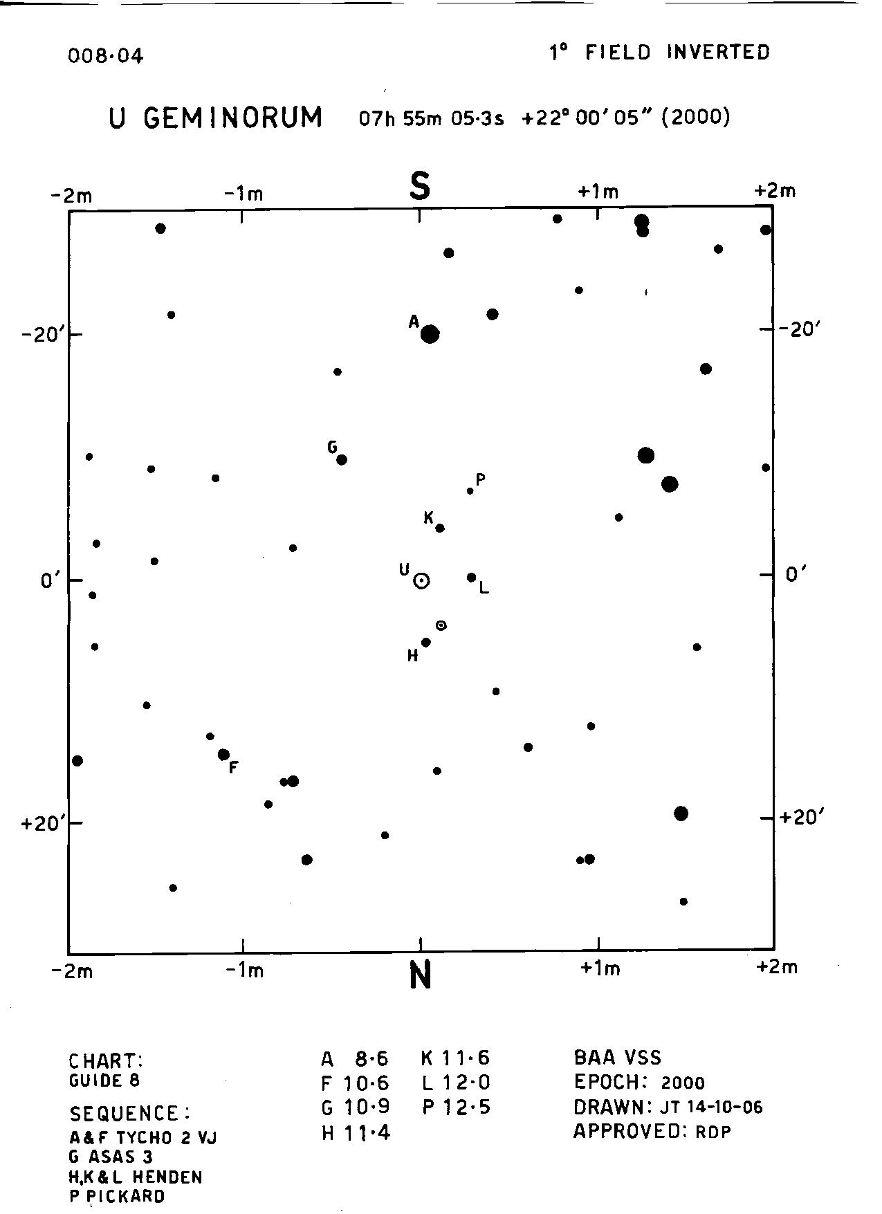 U Gem 1d 008.04