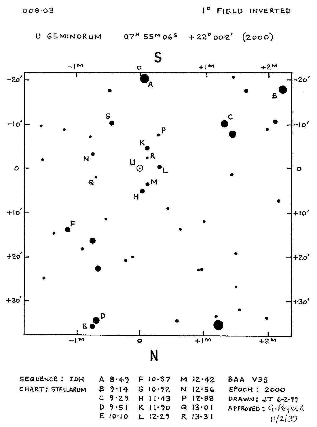 U Gem 1d 008.03