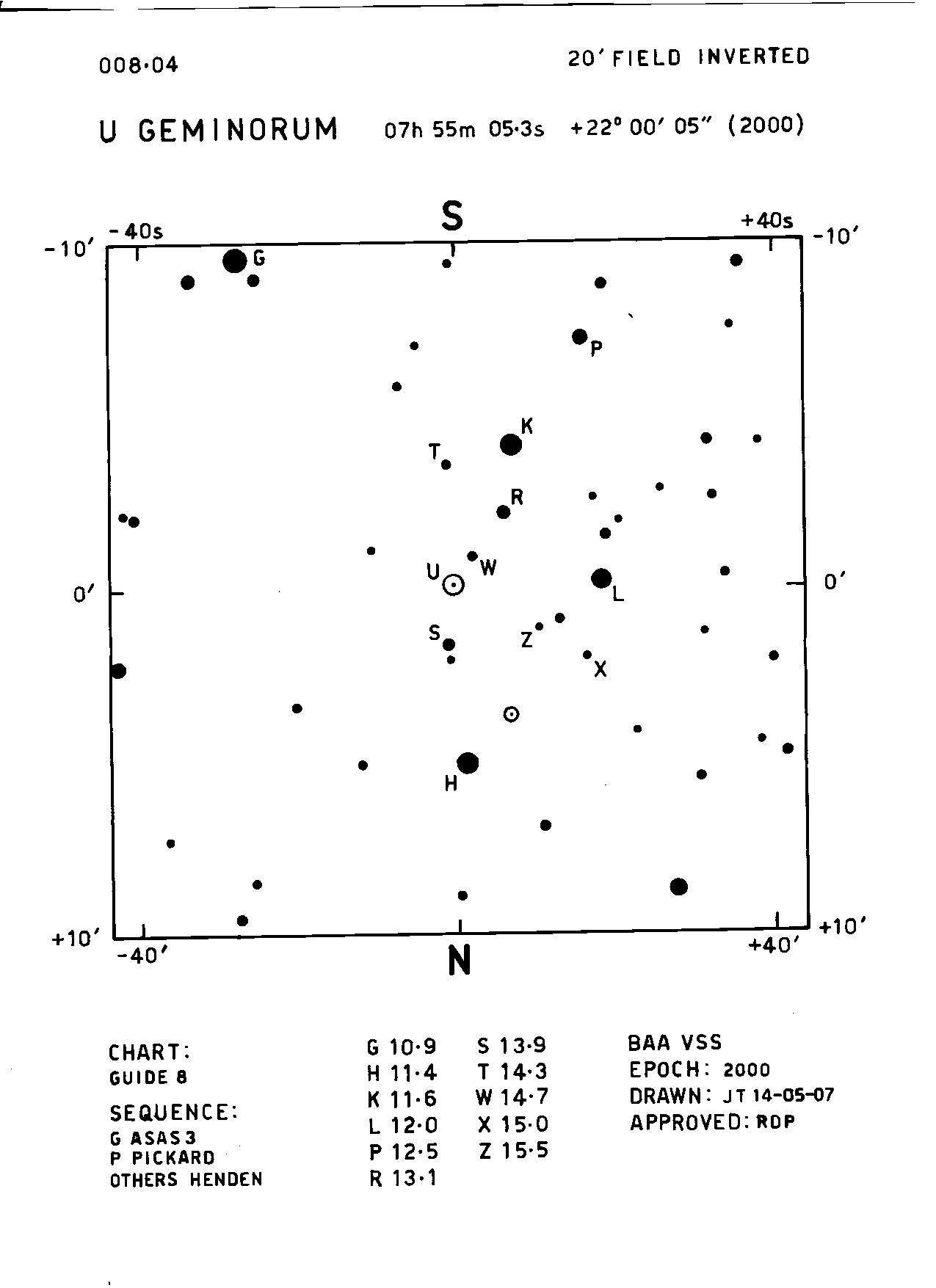 U Gem 20m 008.04