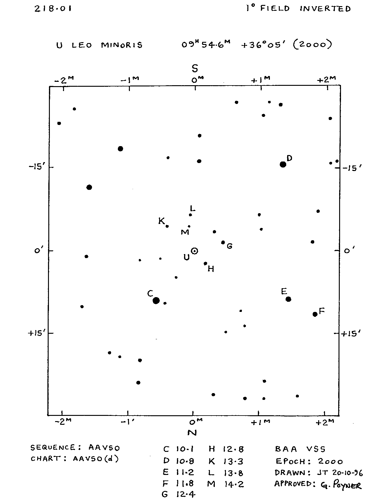 U LMi 1d 218.01
