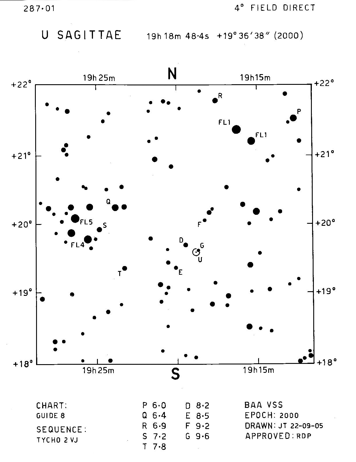 USge287.01