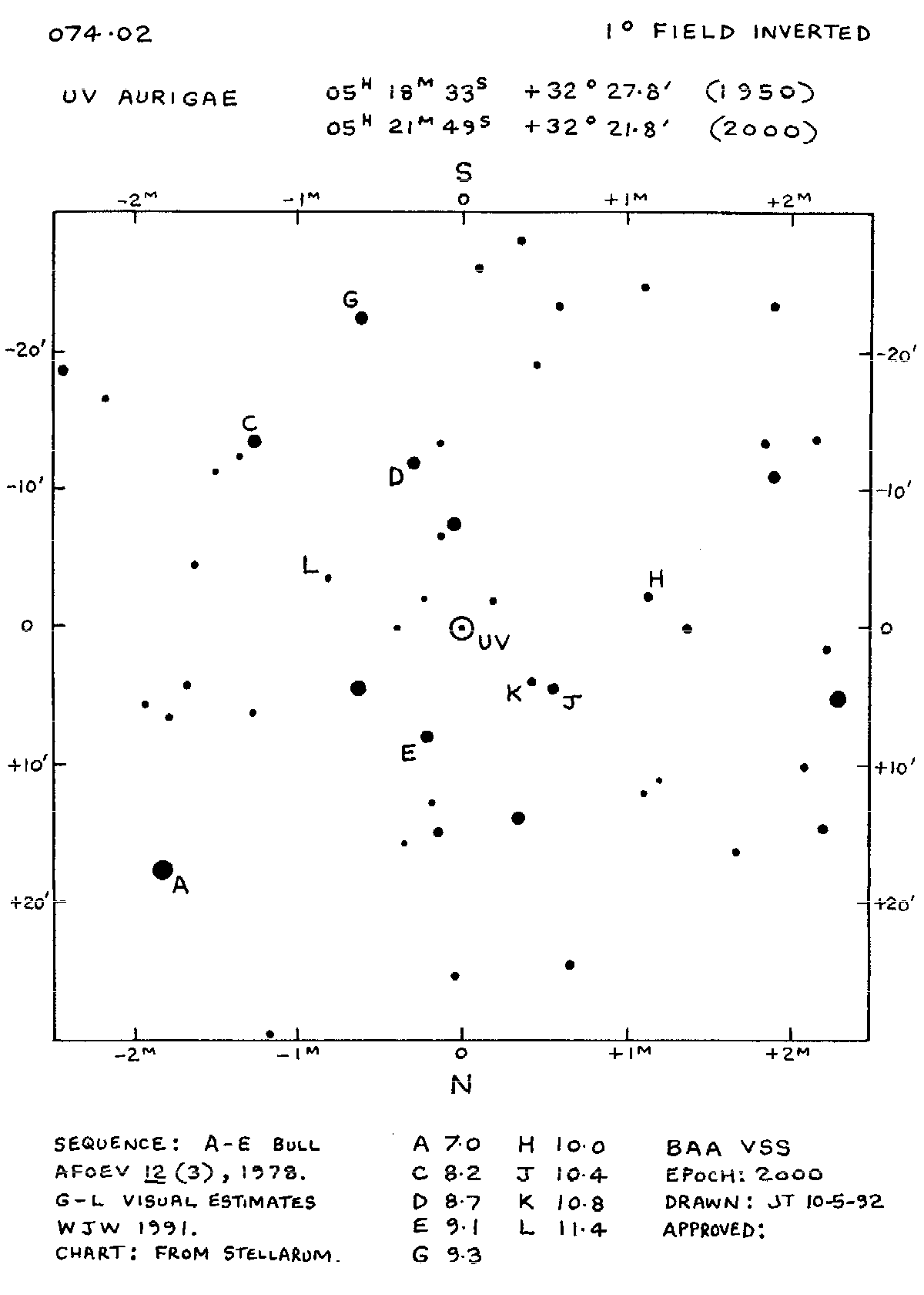 UV Aur 1d 074.02