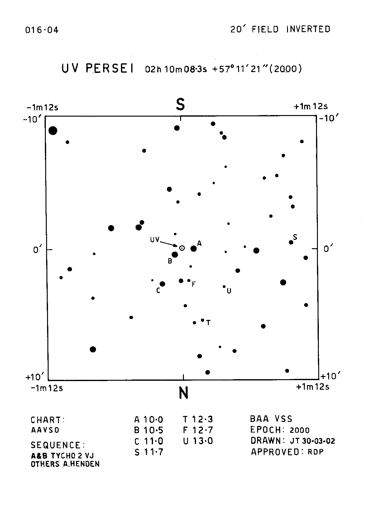 UV Per 20m 016.04