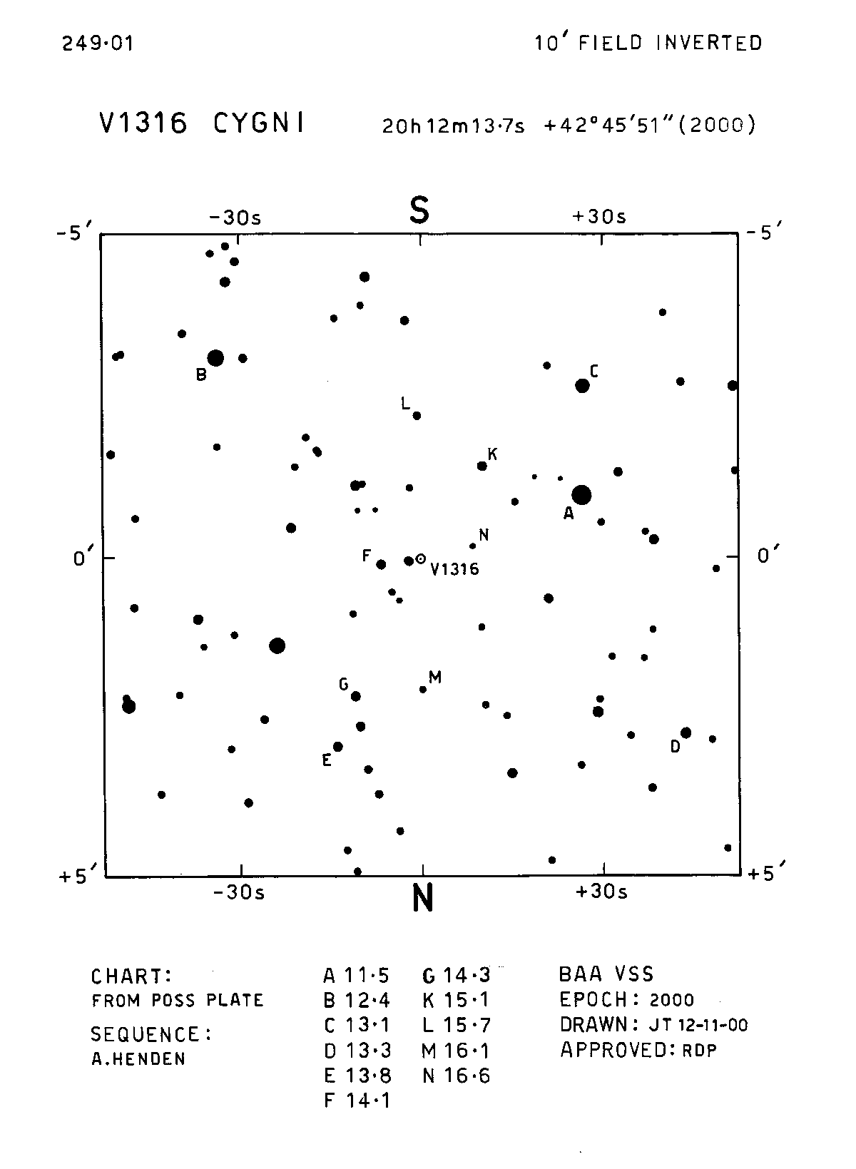 V1316 Cyg 249.01