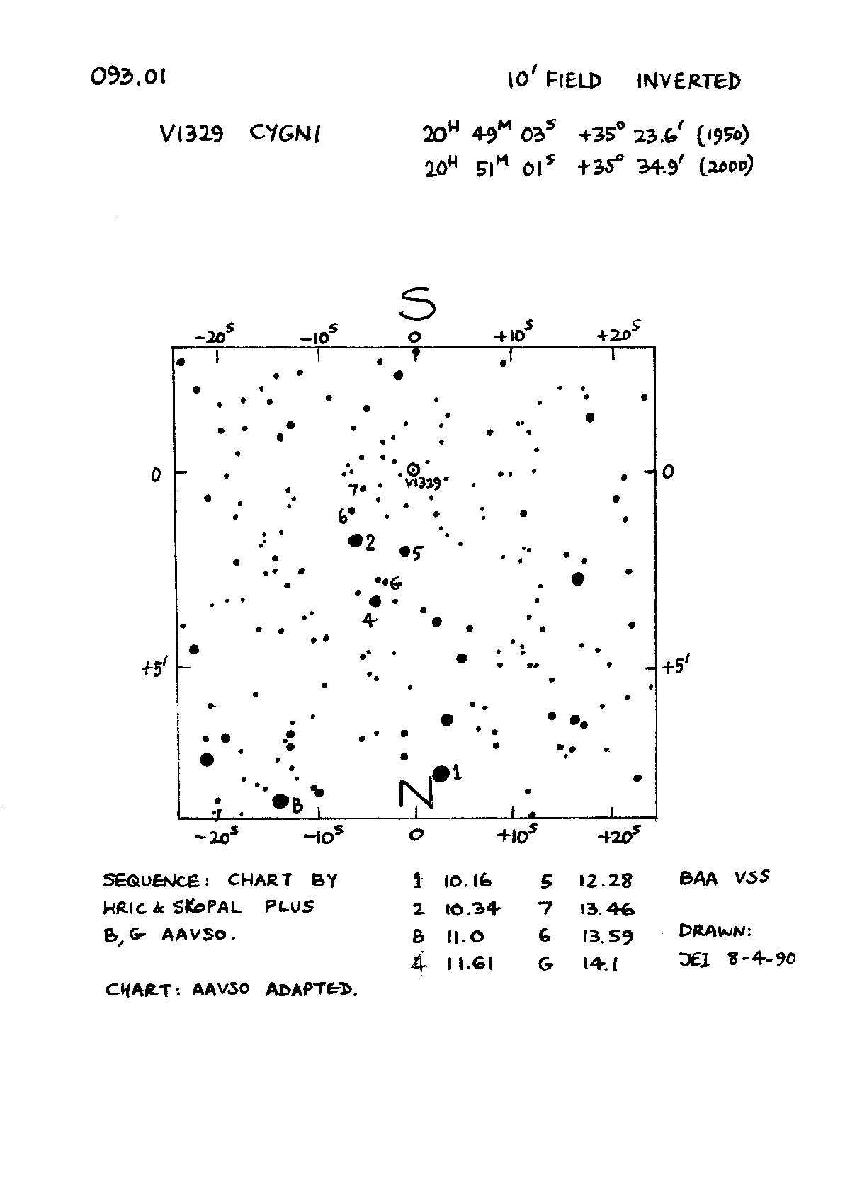 V1329 Cyg 093.01