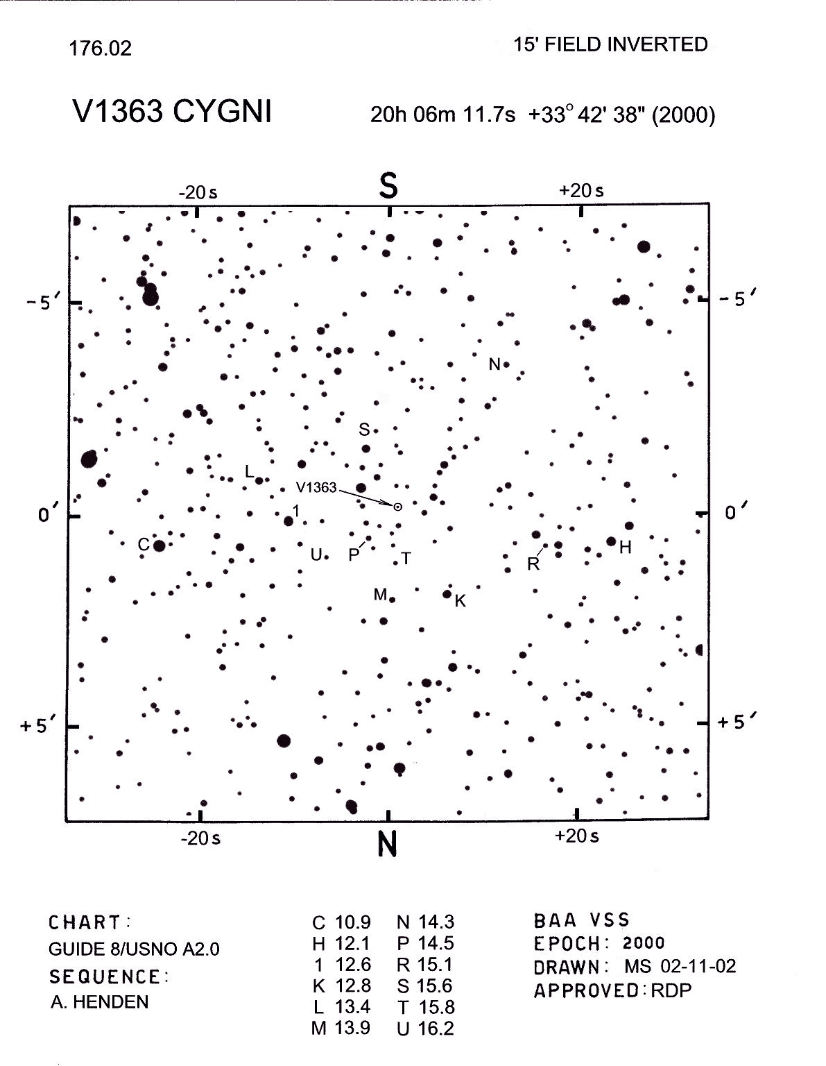 V1363 Cyg 176.02