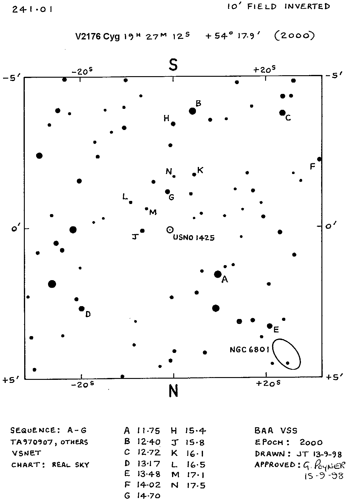 V2176 Cyg 241.01
