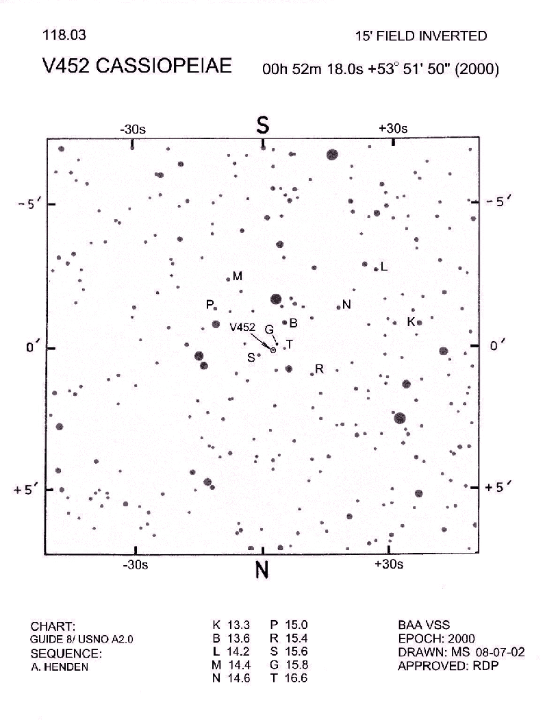 V452 Cas 118.03