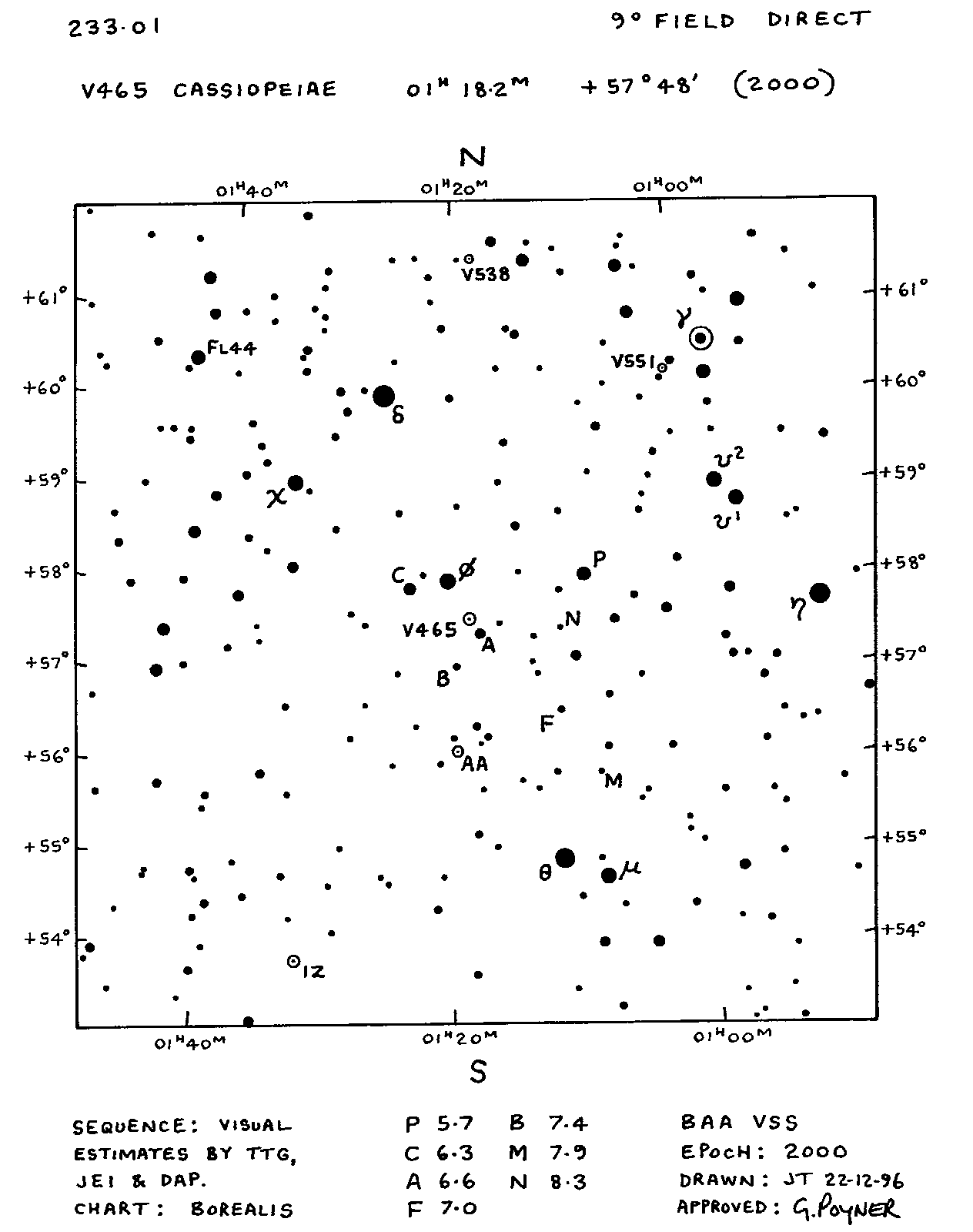 V465 Cas 233.01