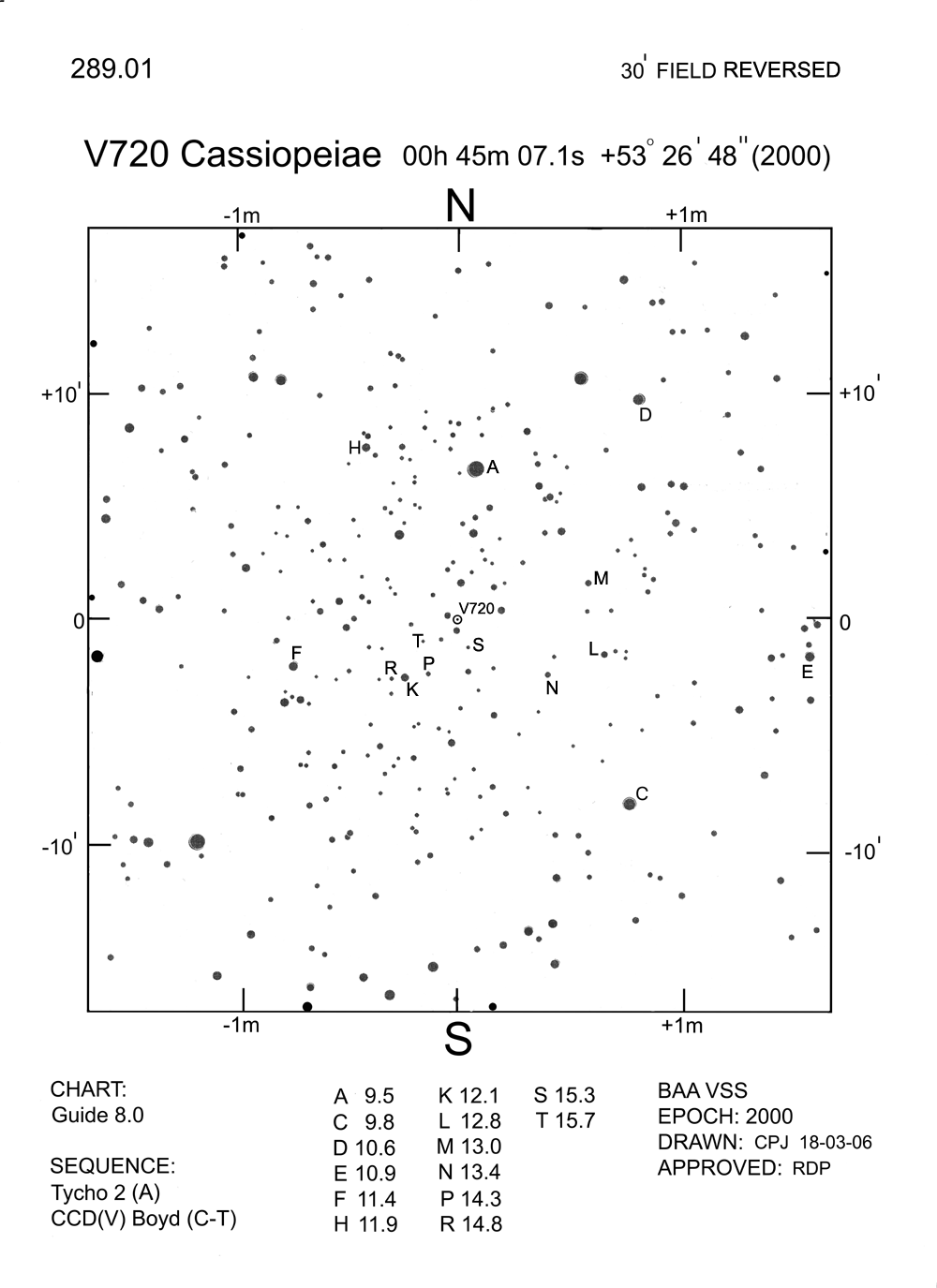 V720 Cas 289.01R