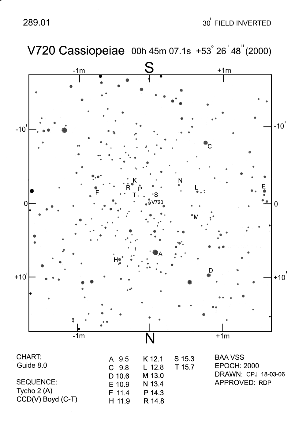 V720Cas289.01