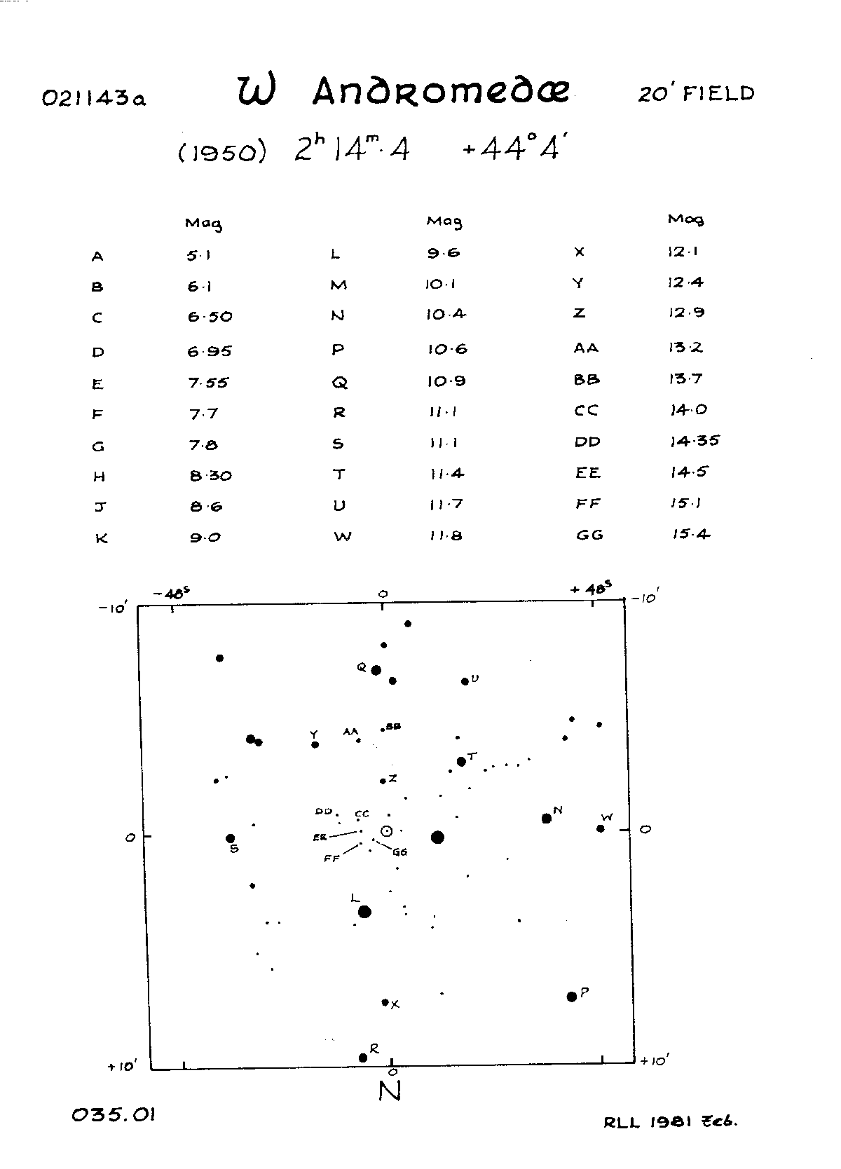 W And 20m 035.01