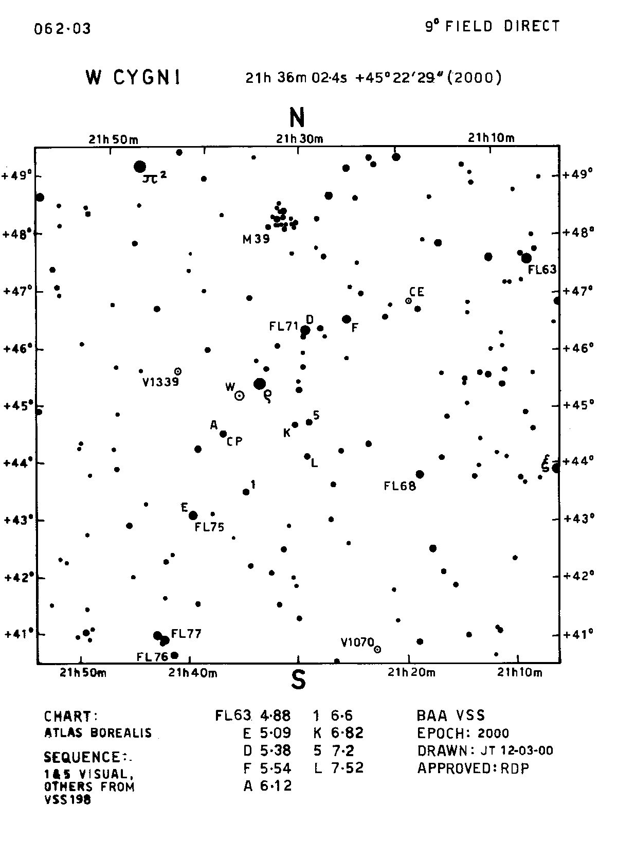 W Cyg 062.03