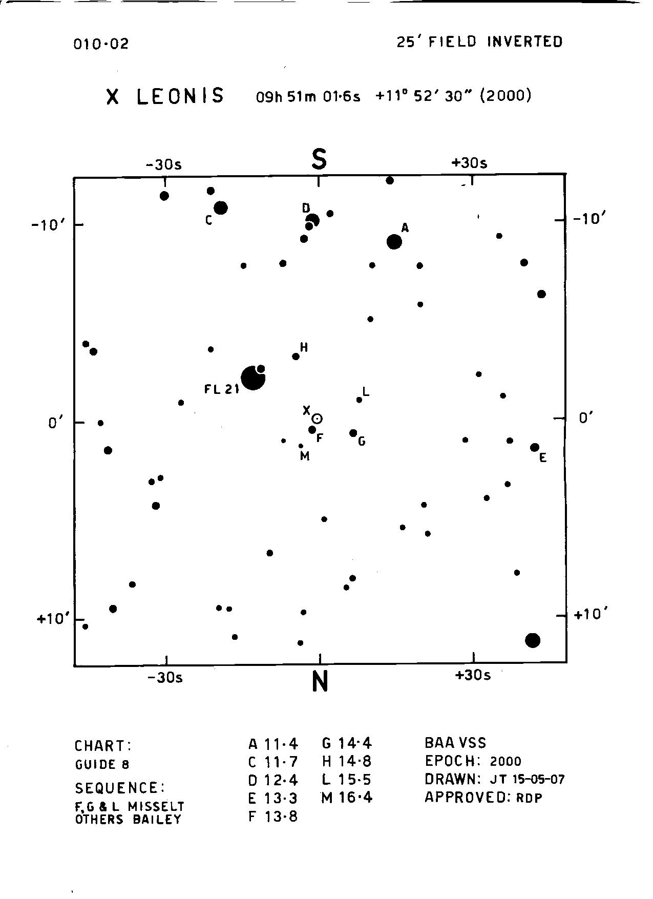 X Leo 25m 010.02