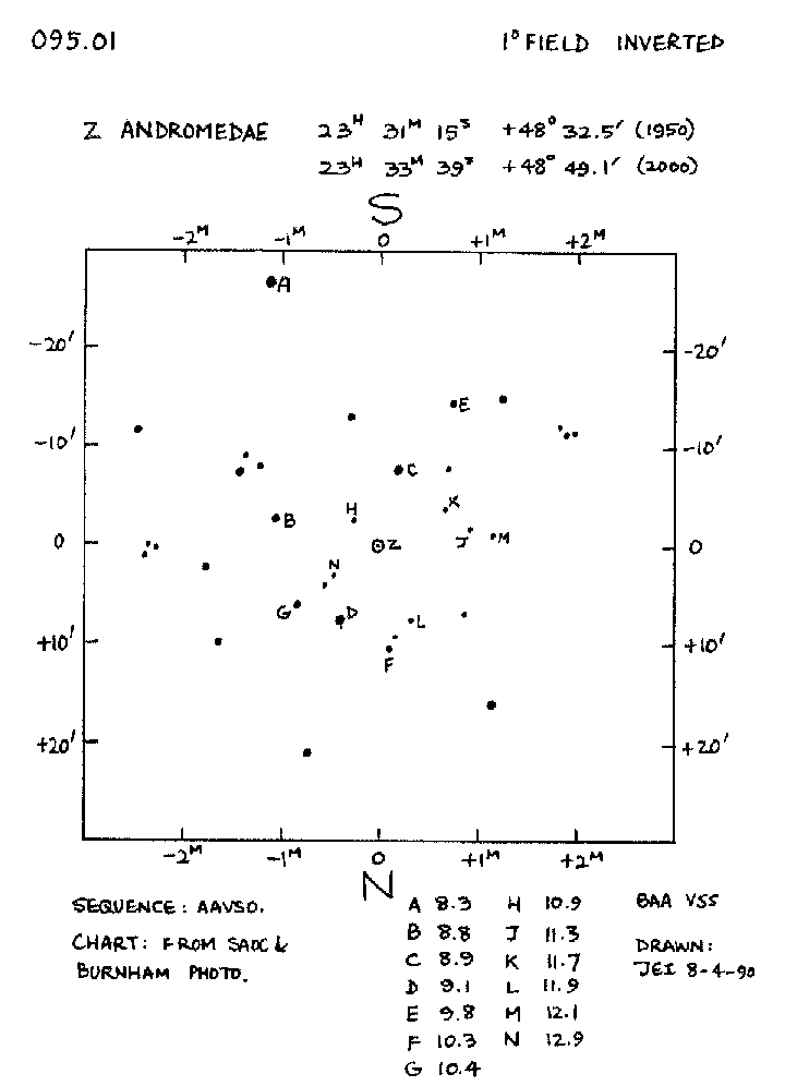 Z And 095.01