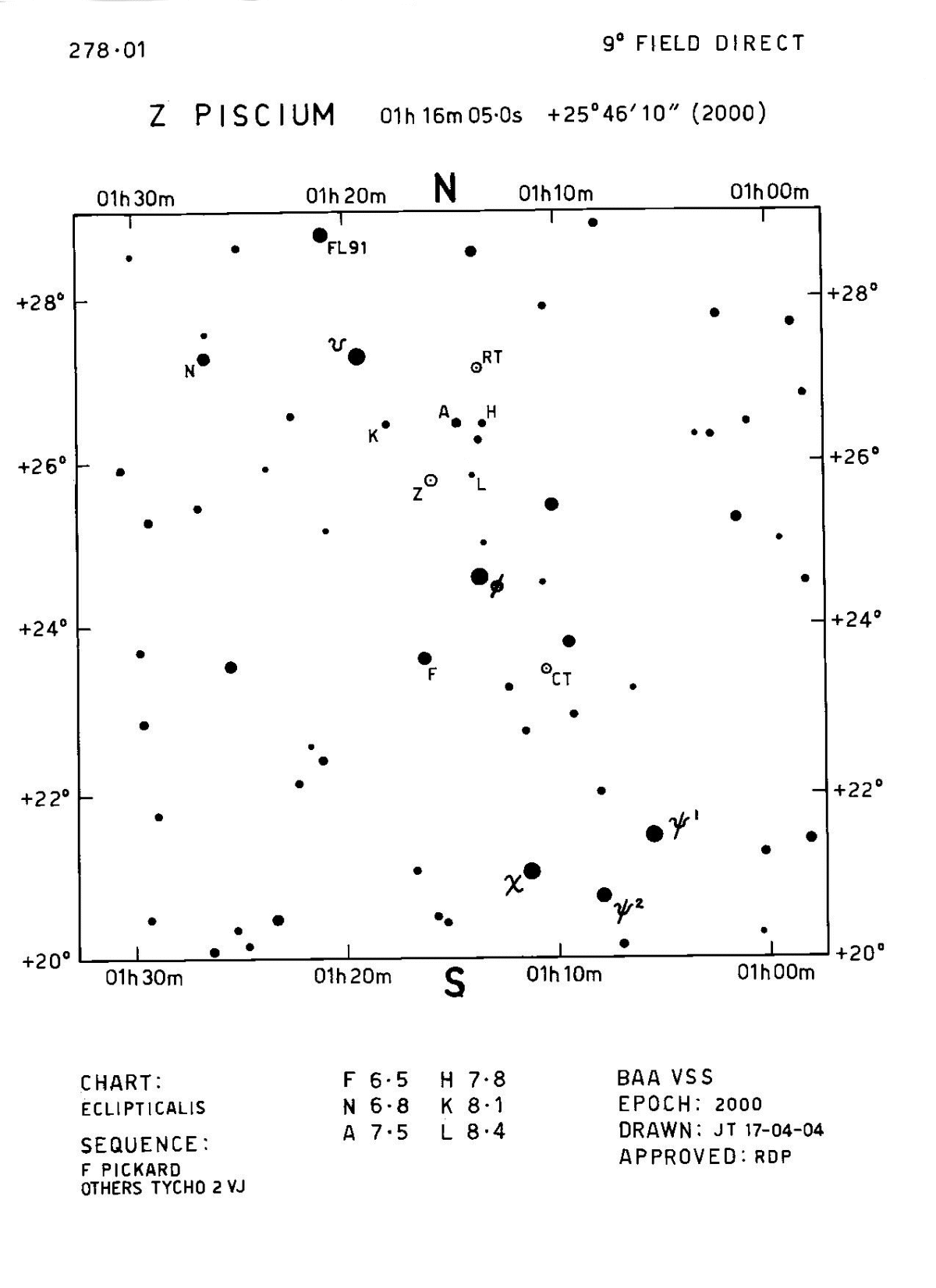 Z Psc 278.01