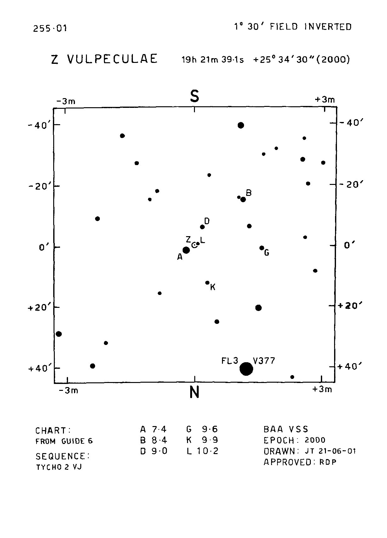 Z Vul 255.01