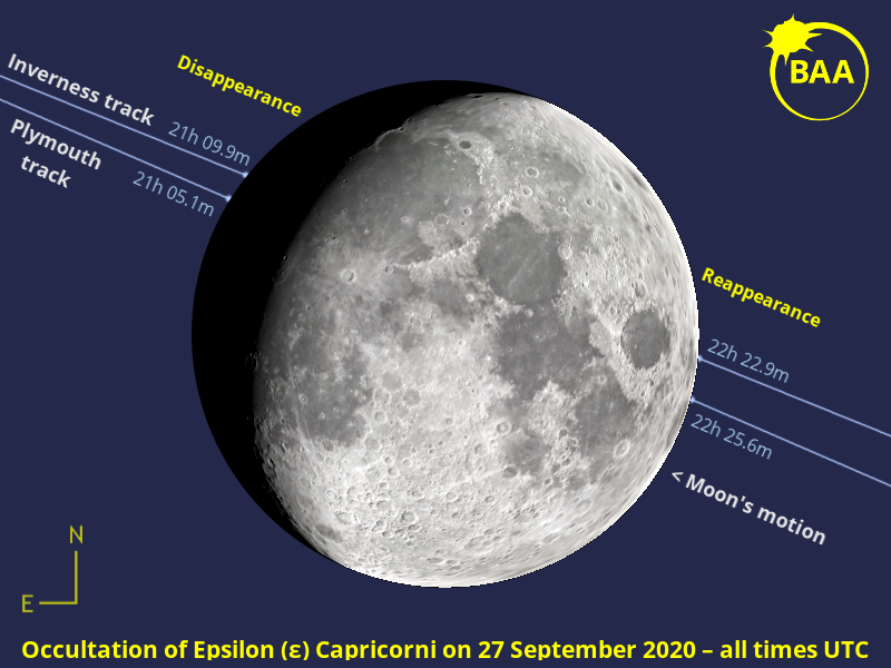 Magnitude +4.5 star Epsilon (ε) Capricorni is occulted by the dark limb of the 11-day-old waxing gibbous Moon whilst highest in the southern sky of the UK on the night of Sunday, 27 September. The event is visible from the entire British Isles, starting close to 21h UT with reappearance some 1.3 hours later; times for specific locations are given below. This graphic shows the event’s progress as seen from Plymouth and Inverness, clearly demonstrating the parallax effect of geographical latitude. BAA illustration by Ade Ashford. Magnitude +4.5 star Epsilon (ε) Capricorni is occulted by the dark limb of the 11-day-old waxing gibbous Moon whilst highest in the southern sky of the UK on the night of Sunday, 27&September. The event is visible from the entire British Isles, starting close to 21h UT with reappearance some 1.3 hours later; times for specific locations are given below. This graphic shows the event’s progress as seen from Plymouth and Inverness, clearly demonstrating the parallax effect of geographical latitude. BAA illustration by Ade Ashford.